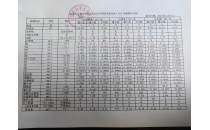 2023年第四季度各水廠(chǎng)水質(zhì)檢測(cè)全分析